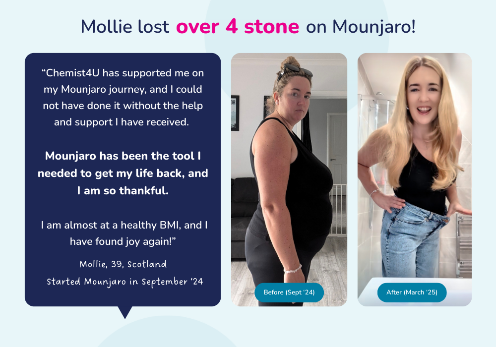 Mollie Mounjaro weight loss case study