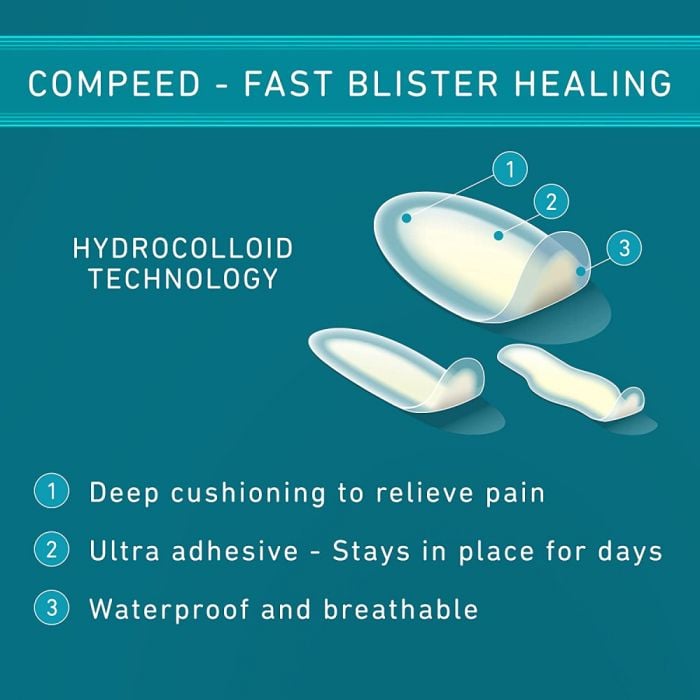 Compeed Blister Plaster Small | £5.39