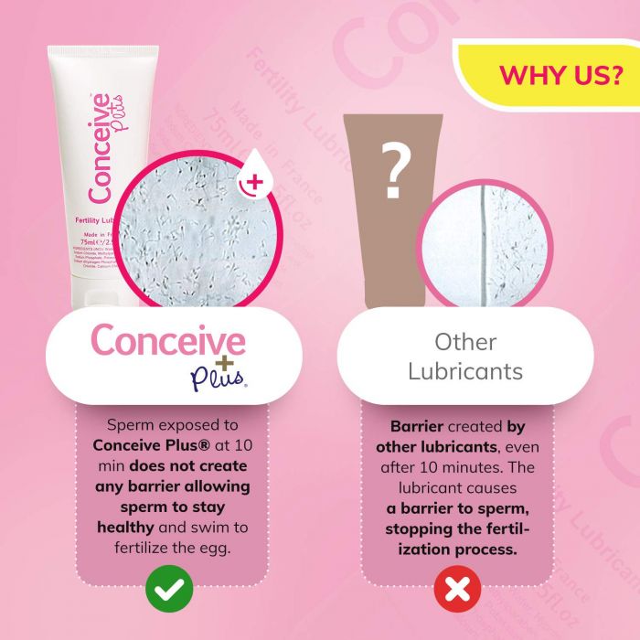 best sex toy for woman Fertility Lubricant for Conception Support main image 0