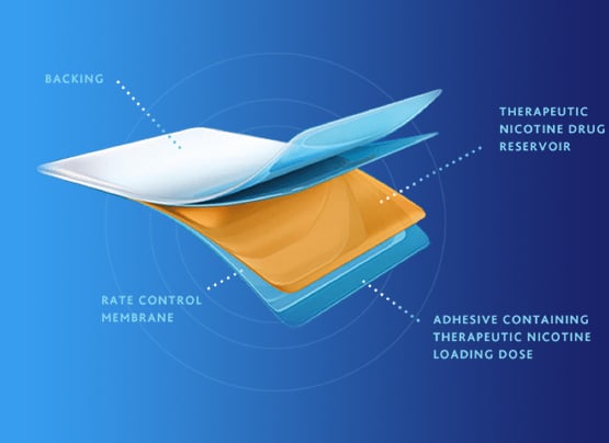 How do NRT products like NiQuitin patches work?