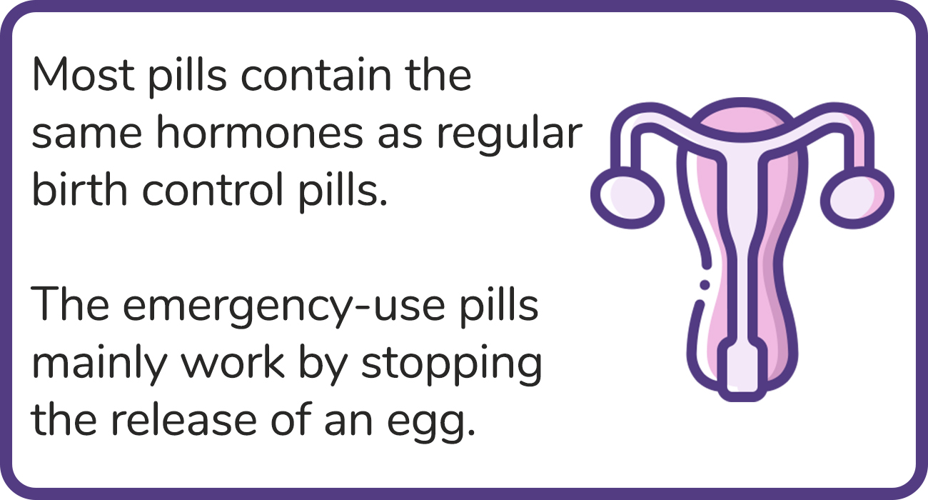 Buy Emergency Contraception Online Morning After Pill Chemist 4 U